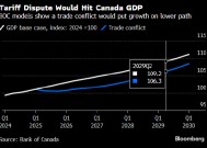 加拿大央行行长预计与美国的关税战将导致产出下降近3%