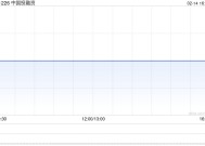 中国投融资：1月末每股综合资产净值约为0.37港元