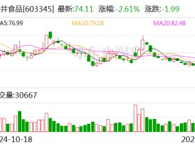 安井食品：证券事务代表辞职