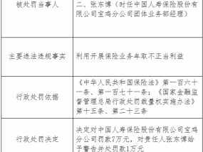 中国人寿宝鸡分公司利用开展保险业务牟取不正当利益被罚7万元