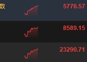 恒生科指涨幅扩大至5% 阿里巴巴涨超13%