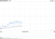 美银证券：维持阿里巴巴-W“买入”评级 升目标价至146港元