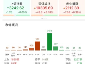 ETF日报：中证机器人指数当前的市盈率为46.04x，位于上市以来30.71%分位，投资者可关注机器人产业ETF