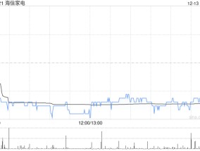 海信家电拟回购注销39.36万股限制性股票