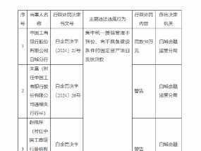 工商银行白城分行被罚50万元：因集中统一授信管理不到位 向不具备建设条件的固定资产项目发放贷款