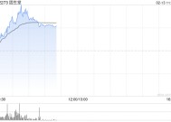 固生堂早盘持续上涨逾8% 近日宣布正式接入DeepSeek