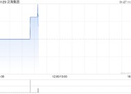 泛海集团1月27日上午9时正起恢复买卖