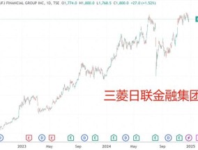 2024年日股抛出16.8万亿日元回购计划 连续第三年创新高