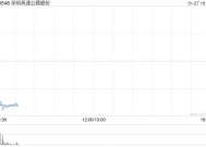 深圳高速公路股份：12月外环项目路费收入1.06亿元 环比增加约4.68%