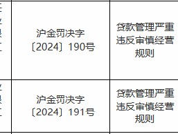 贷款管理严重违反审慎经营规则 浙江泰隆商业银行两家支行合计被罚50万元