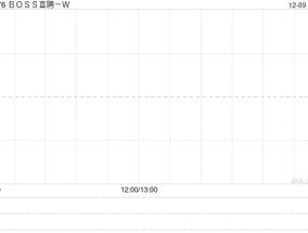 BOSS直聘-W：受托人根据首次公开发售后股份计划购买35.61万股A类普通股