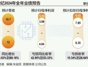 3000亿寒武纪高处不胜寒