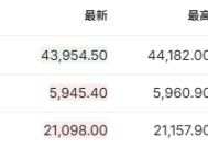 美股三大期指跌超1% 特朗普关税重创风险资产 | 今夜看点