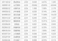 下周影响市场重要资讯前瞻：DeepSeek将开源5个代码库，苹果股东大会将举行