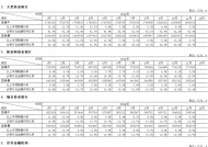 国内银行业资产规模超435万亿元 较去年11月末同比增长7.2%