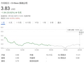 量子概念股又崩了！继黄仁勋后 扎克伯格也来“泼冷水”