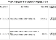 吉林银行长春分行被罚50万元：未按规定报送大额交易报告或者可疑交易报告