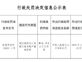 工商银行大兴安岭分行被罚2万元：因超过期限向人民银行报送账户撤销资料