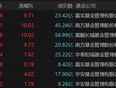 9倍换手，51%溢价！明起停牌