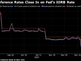 美国隔夜融资市场关键利率上升 尽管美联储旨在抑制波动