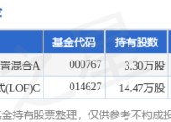 1月16日川环科技涨6.31%，华富国泰民安灵活配置混合A基金重仓该股