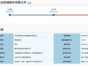 IPO撤回项目遭现场检查，拟上市公司、券商、会计所同步领罚