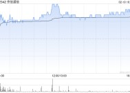 京信通信获易磊增持约3.10亿股 每股作价1.09港元