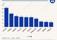 2024年IPO市场“寒冰”洞察：“终止”数量创新高  五大行业成“重灾区” 创业板2023年受理项目超八成已终止