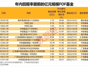 FOF大逆转！超九成斩获正收益