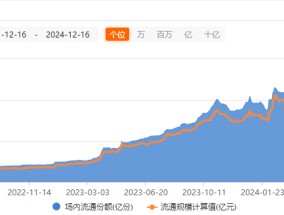 利好来袭，红利资产配置价值进一步凸显！