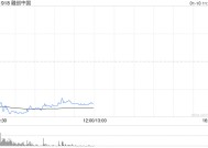 融创中国收到中国信达(香港)资产管理对公司提出的清盘呈请