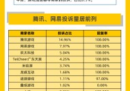 黑猫大数据中心发布《黑猫投诉2024年度游戏领域投诉数据报告》