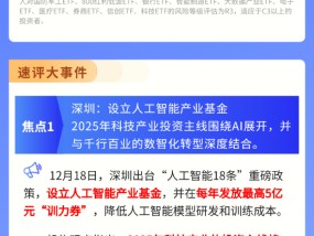 【盘前三分钟】12月20日ETF早知道