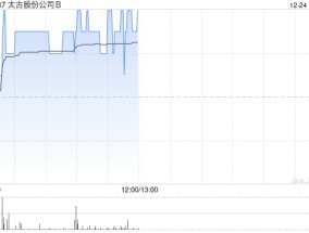 太古股份公司B12月24日斥资83.8万港元回购7.5万股