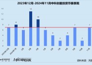 年终盘点 | 国资机构成主力军 中科创星、深创投、中金资本领跑