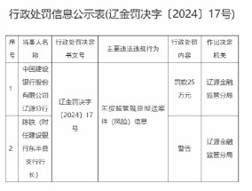 建设银行辽源分行被罚25万元：因未按监管规定报送案件（风险）信息