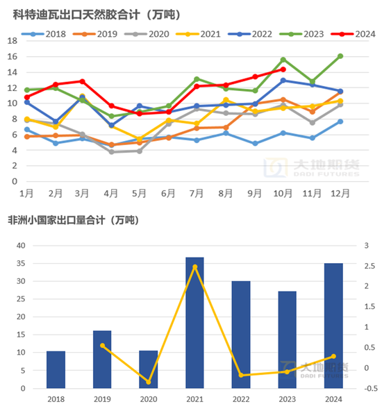 【橡胶年报】重心抬升未变，明年或有曲折