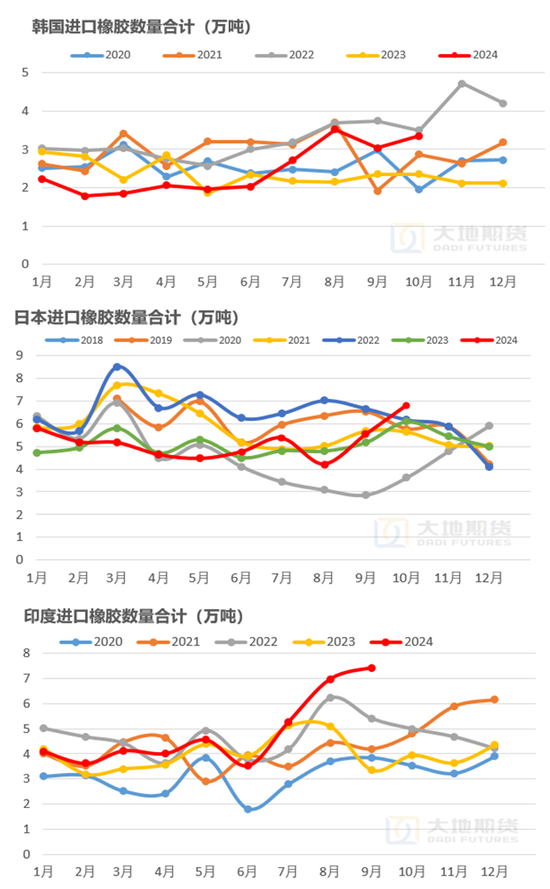 【橡胶年报】重心抬升未变，明年或有曲折