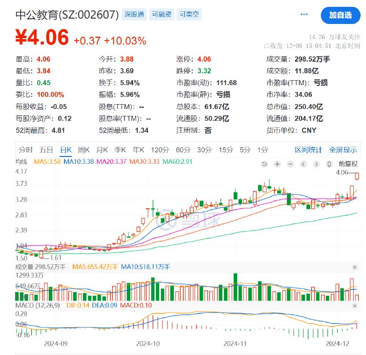 公司动态｜中公教育全资子公司被仲裁索赔8687万元，控股股东超六成持股被质押