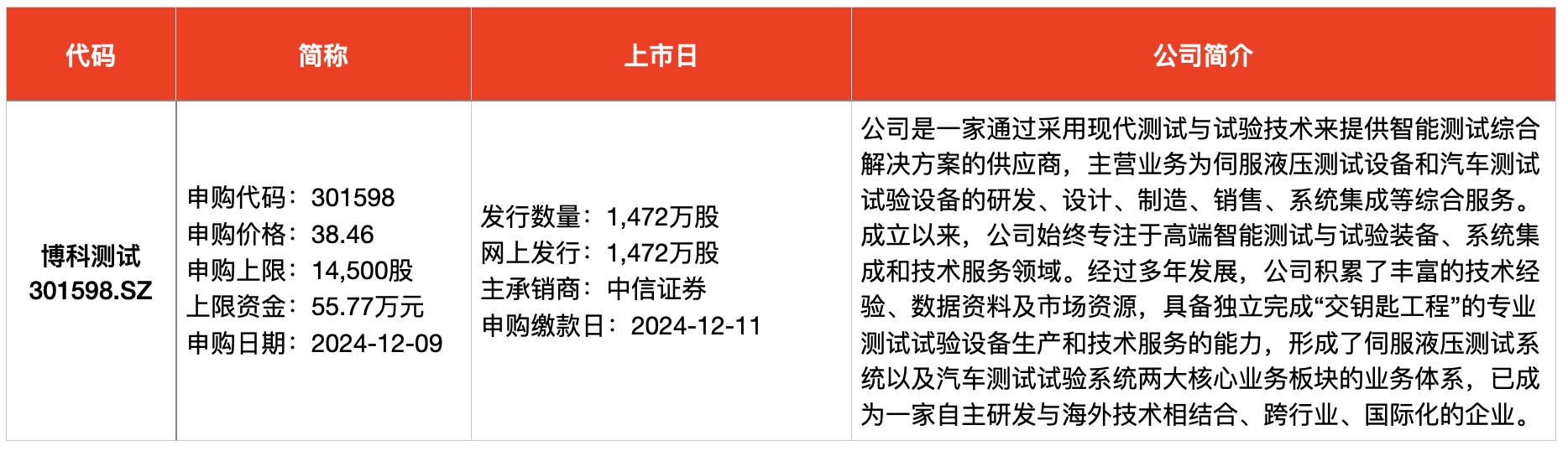 IPO周报｜本周共有三只新股开启申购，两家为比亚迪供应商