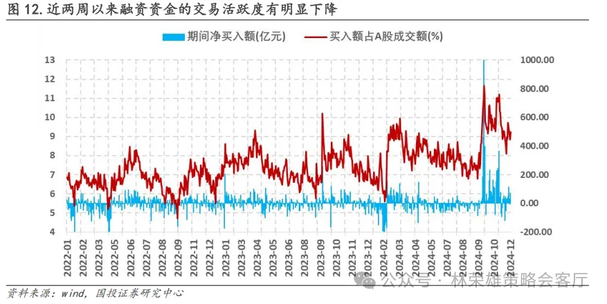 跨年行情启动了？微盘股到头没？