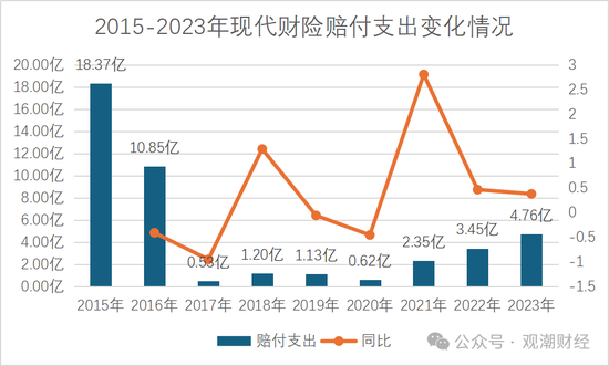 历时一年靴子落地！张宗韬正式上任 现代财险步入快车道