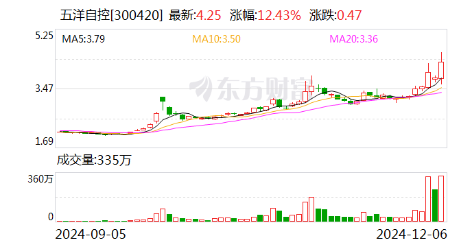 五洋自控：实际控制人正在筹划控制权变更事项