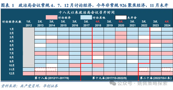 做多中国：第二轮政策发令枪十大看点