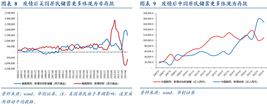 张瑜：坐在居民存款的“火山口”