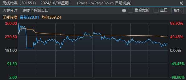 A股今天的高开低走，是“符合预期”还是“不及预期”？