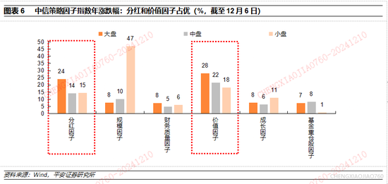 平安证券2025年A股市场展望：定价风险的缓释