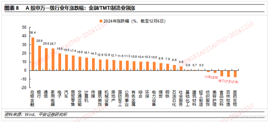 平安证券2025年A股市场展望：定价风险的缓释