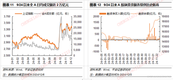 平安证券2025年A股市场展望：定价风险的缓释