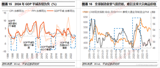 平安证券2025年A股市场展望：定价风险的缓释